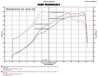 Thumbnail for Injen 2015 Subaru STI 2.5L 4cyl Evolution Intake w/ Ram Air Scoop