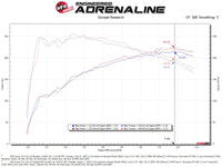 Thumbnail for AFE Momentum Intake System w/ Pro Dry S Filter 2021+ Acura TLX