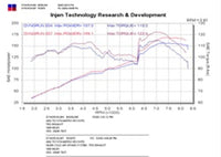 Thumbnail for Injen 02-03 Toyota Matrix XRS Black Cold Air Intake  **SPECIAL ORDER**