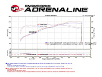 Thumbnail for aFe Momentum GT Pro Dry S Intake System 15-17 Ford Mustang V6-3.7L