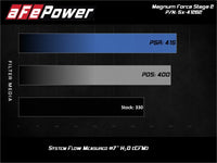 Thumbnail for aFe MagnumFORCE Stage-2 Pro DRY S Air Intake System Ford Diesel Trucks 08-10 V8-6.4L (td)