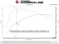 Thumbnail for aFe Momentum GT Pro 5R Cold Air Intake System 19-21 MINI Cooper S (F56) L4-2.0L (t)