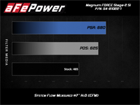 Thumbnail for aFe MagnumForce Stage 2 Si Cold Intake System w/PDS 03-07 Ford Diesel Trucks V8-6.0L
