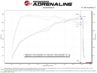 Thumbnail for AFE Momentum Intake System W/ Pro 5-R Filter 22-23 Kia Stinger