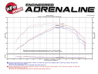Thumbnail for aFe Momentum GT Pro DRY S Intake System Chevrolet Camaro 16-17 I4 2.0L (t)