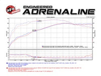 Thumbnail for aFe Momentum GT Stage-2 Si PRO 5R Intake System GM Trucks/SUVs V8 4.8L/5.3L/6.0L/6.2L (GMT900) Elect