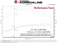 Thumbnail for aFe 19-21 RAM 2500/3500 Cummins L6-6.7L (td) (Diesel) SCORCHER PRO Performance Programmer