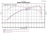 Thumbnail for Injen 05-10 Chrysler 300C / 04-08 Dodge Magnum Wrinkle Black Power-Flow Short Ram Air Intake