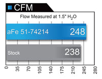 Thumbnail for aFe Momentum GT Pro DRY S Cold Air Intake System 2017 Chevrolet Camaro ZL1 V8 6.2L (sc)