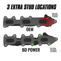 Thumbnail for BD Diesel Exhaust Manifold Set - Ford F-150 3.5L Ecoboost 11-16