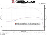 Thumbnail for aFe POWER Momentum HD Cold Air Intake System w/ Pro Dry S Media 94-97 Ford Powerstroke 7.3L
