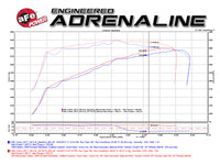 Thumbnail for aFe Momentum GT Pro 5R Cold Air Intake System 15-17 GM SUV V8 5.3L/6.2L