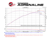 Thumbnail for aFe Momentum Carbon Fiber Cold Air Intake System PDS/P5R 15-16 Chevrolet Corvette Z06 V8-6.2L
