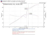 Thumbnail for Injen 06-09 Civic Si Coupe Only 60mm Cat-back Exhaust w/ Titanium Tip