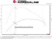 Thumbnail for aFe Momentum HD Cold Air Intake System w/Pro Dry S Filter 2020 GM 1500 3.0 V6 Diesel