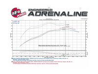 Thumbnail for aFe Momentum GT PRO DRY S Cold Air Intake System 01-16 Nissan Patrol (Y61) I6-4.8L