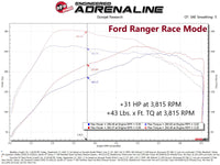 Thumbnail for aFe 21-22 Ford Bronco / 19-22 Ford Ranger L4-2.3L (t) EcoBoost Scorcher GT Power Module