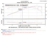 Thumbnail for Injen 04-06 Tiburon 2.0L 4 Cyl. Black Cold Air Intake