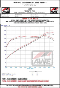 Thumbnail for AWE Tuning 2022+ Honda Civic Si FE1 FWD Touring-to-Track Conversion Kit