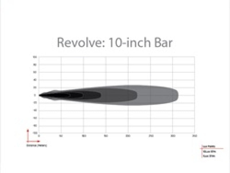 Rigid Industries Revolve 10in Bar w/White Trim Ring