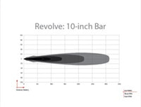 Thumbnail for Rigid Industries Revolve 10in Bar w/Amber Trim Ring