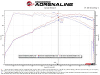 Thumbnail for aFe Takeda 22-23 Hyundai Elantra N L4-2.0L (t) 3in 304 SS Cat-Back Exhaust w/ Polished Tips