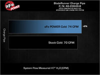 Thumbnail for aFe 19-22 Hyundai Veloster N L4 2.0L (t) BladeRunner 2-3/4in Aluminum Cold Charge Pipe - Black