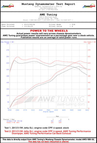 Thumbnail for AWE Tuning Mk6 GLI 2.0T - Mk6 Jetta 1.8T Touring Edition Exhaust - Polished Silver Tips