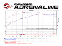 Thumbnail for aFe Momentum GT Stage-2 Si PRO 5R Intake System GM Trucks/SUVs V8 4.8L/5.3L/6.0L/6.2L (GMT900) Elect