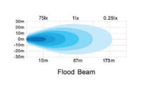Thumbnail for Go Rhino Xplor Blackout Combo Series Cube Sideline LED Flood Lights w/Amber 4x3 - Blk (Pair)
