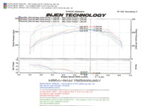 Thumbnail for Injen 2006-08 Mazdaspeed 6 2.3L 4 Cyl. (Manual) Polished Cold Air Intake