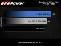 Thumbnail for aFe Black Series Carbon Fiber Pro 5R Air Intake System 2020 Chevrolet Corvette C8 V8 6.2L