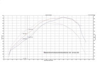 Thumbnail for aFe Bladerunner Turbochargers Dodge Diesel Trucks 03-07 L6-5.9L (td)