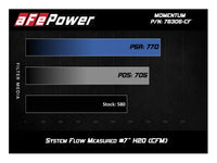 Thumbnail for aFe POWER Momentum GT Pro Dry S Intake System 15-17 BMW M3/M4 S55 (tt)