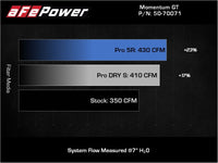 Thumbnail for aFe POWER Momentum GT Pro Dry S Intake System 19-22 Chevrolet Blazer V6-3.6L