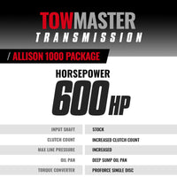 Thumbnail for BD Diesel Transmission & Converter Package w/ Pressure Controller 11-16 Chevy LML Allison 1000 4wd