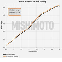 Thumbnail for Mishimoto 99-05 BMW E46 323i/325i/328i Performance Cold Air Intake Kit - Black