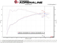 Thumbnail for AFE Momentum Intake System w/ Pro 5R Filter 2021+ Acura TLX
