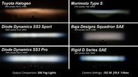 Thumbnail for Diode Dynamics SS3 LED Pod Sport - White SAE Driving Standard (Single)
