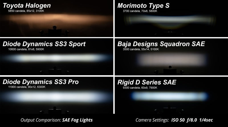 Diode Dynamics SS3 LED Pod Sport - White SAE Fog Flush (Single)