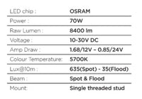 Thumbnail for Go Rhino Xplor Blackout Combo Series Cube Sideline LED Spot Lights w/ Amber 4x3 - Blk (Pair)