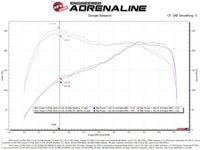 Thumbnail for aFe 15-19 MINI Cooper S (F55/F56) L4 2.0L(t) B46 Momentum GT Cold Air Intake System w/ Pro 5R Filter