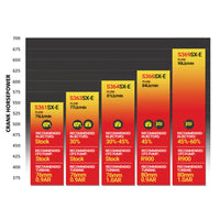 Thumbnail for BD Diesel Iron Horn 5.9L Turbo Kit S364SXE/76 1.00AR Dodge 03-07