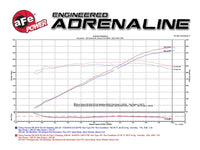 Thumbnail for aFe Momentum GT Pro 5R Intake System 16-17 Chevrolet Camaro V6-3.6L