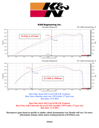 Thumbnail for K&N 21-22 Ford F-150 V6-3.5L Inlet Pipe