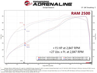 Thumbnail for aFe RAM 2500/3500 19-22 V8-6.4L SCORCHER GT Power Module