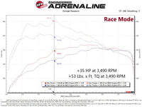 Thumbnail for aFe Scorcher GT Module Ford 20-22 Escape/ 21-22 Bronco Sport/ 2022 Maverick