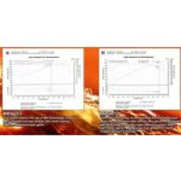 Thumbnail for Injen 03-06 G35 AT/MT Coupe Polished Cold Air Intake