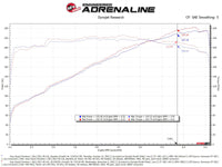 Thumbnail for aFe AFE Momentum GT Pro 5R Intake System 22-23 Jeep Grand Cherokee (WL) V6-3.6L