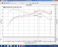 Thumbnail for Injen 16-20 Honda Civic/Civic Sport I4-1.5T Evolution Intake